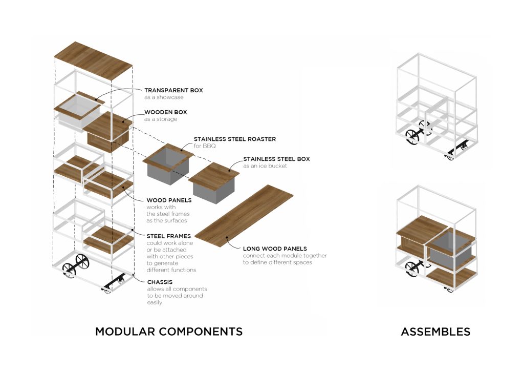 coro field 03 cart exposed