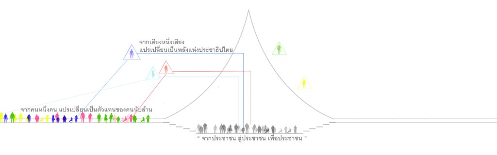 thai parliament 09 diagram