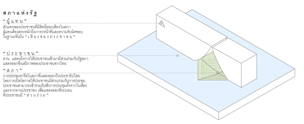 thai parliament 11 diagram