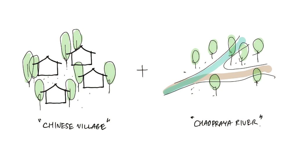 central nakhon sawan 02 concept
