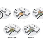 charn 03 diagram