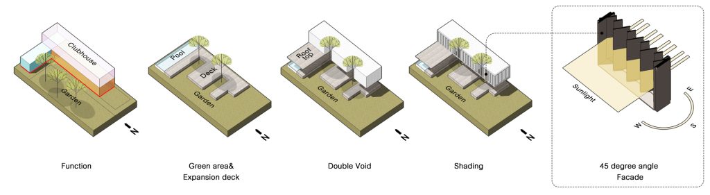 panna ekamai ramintra 10 clubhouse diagram