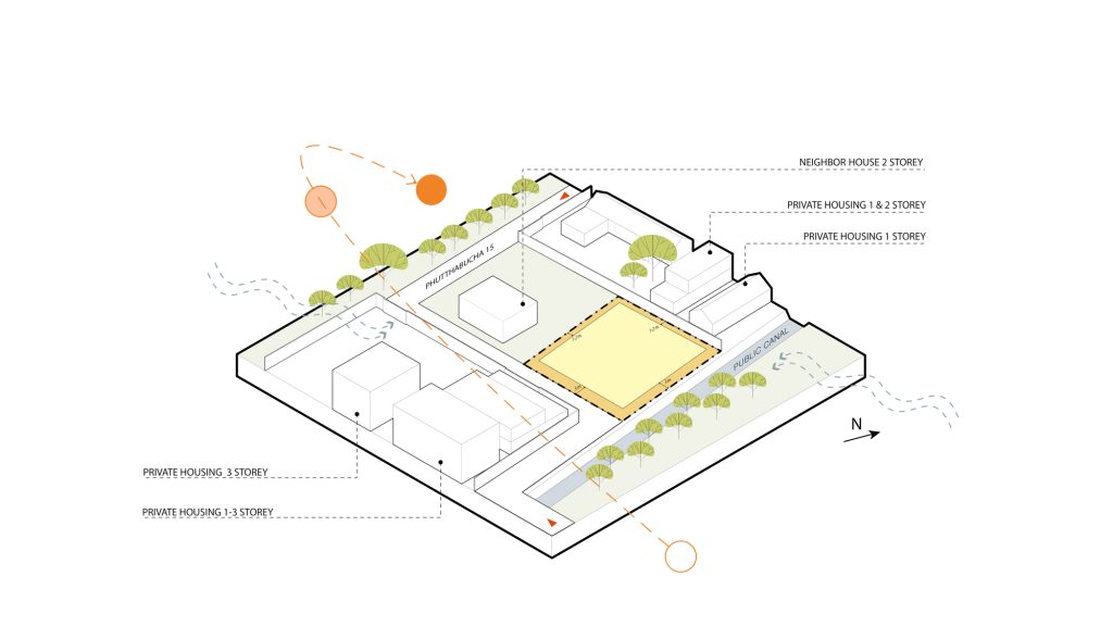 pb house 12 site analysis