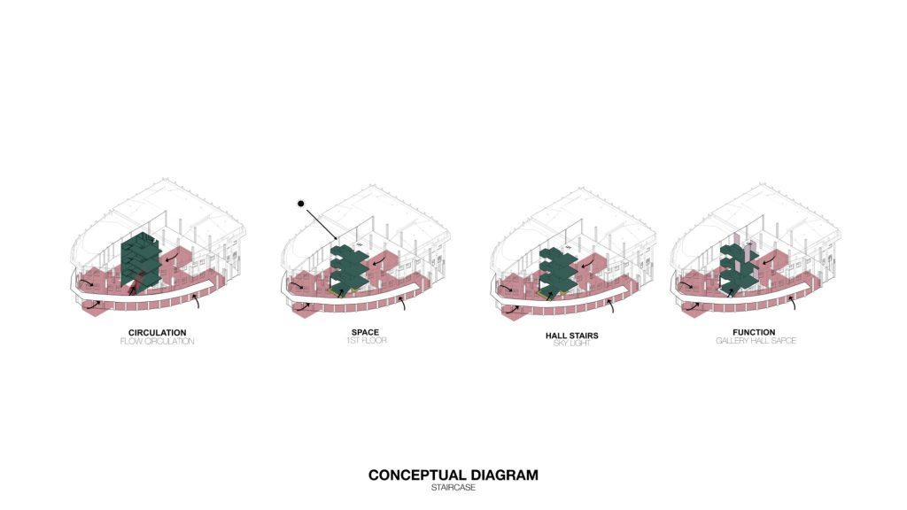 the corner house 05 diagram